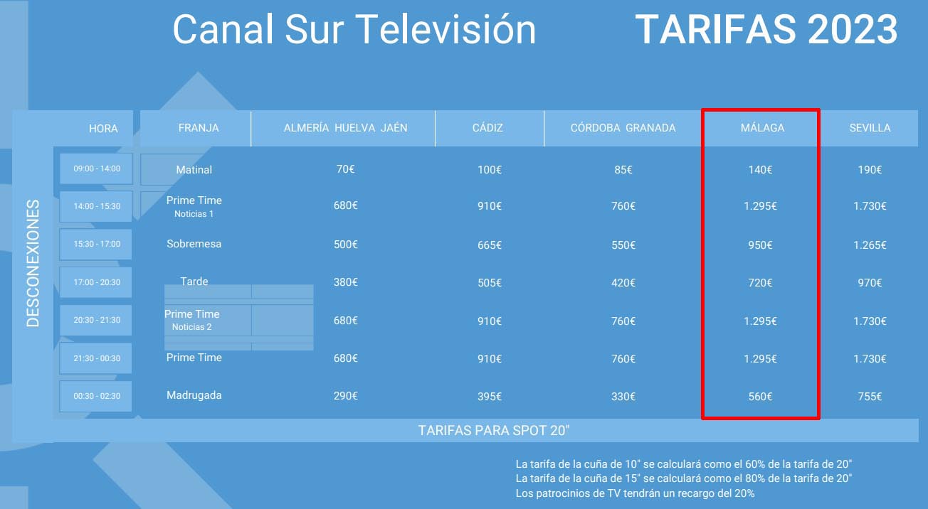 Tarifas Canal Sur Televisión Málaga
